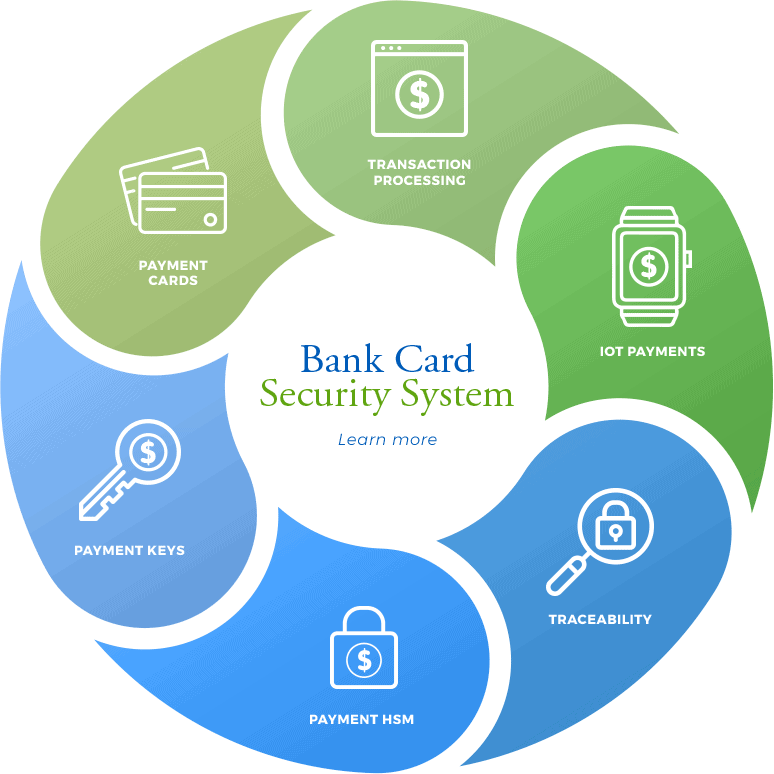 BCSS Product Wheel