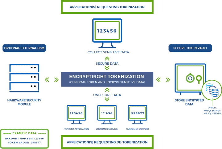 Tokenization Software Solution Encryptright Prime Factors Tokenization Software Solution Encryptright Prime Factors